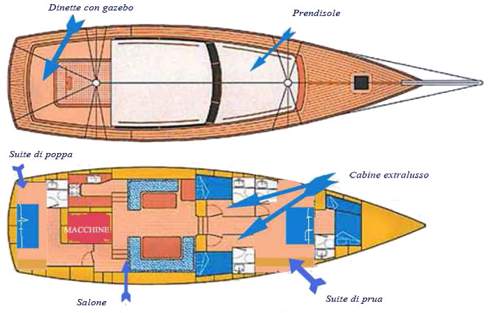 Rex Siciliae gulet
