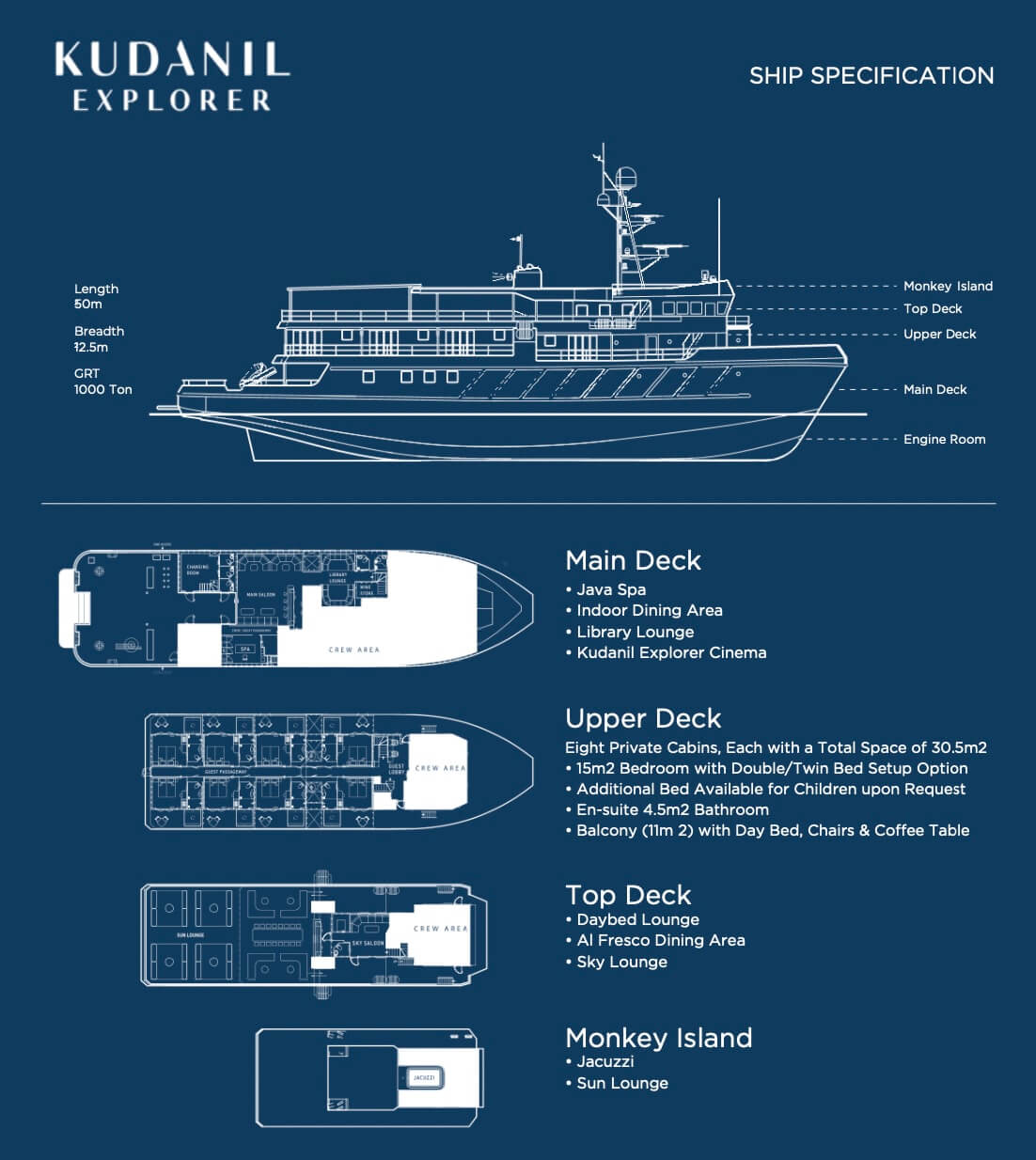 Custom Motoryacht 50m Layout 1